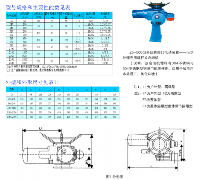 Z5-500型多回轉(zhuǎn)閥[門電動裝置一污水處理專用螺桿式啟閉機